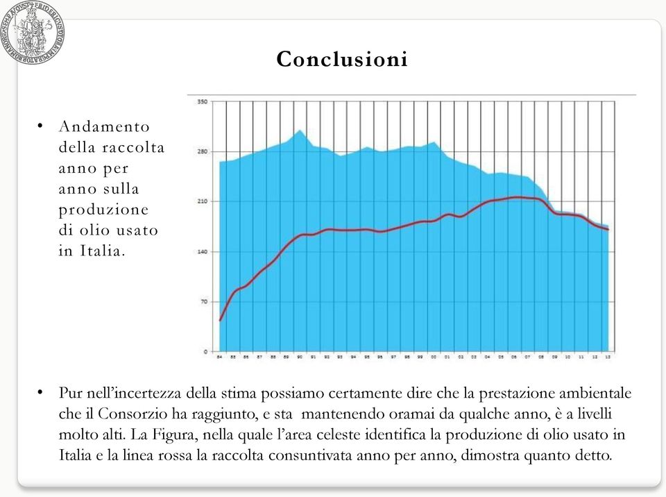 raggiunto, e sta mantenendo oramai da qualche anno, è a livelli molto alti.