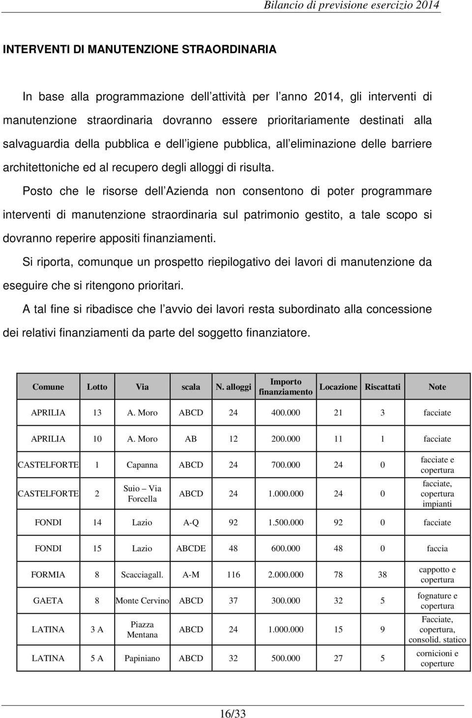 Posto che le risorse dell Azienda non consentono di poter programmare interventi di manutenzione straordinaria sul patrimonio gestito, a tale scopo si dovranno reperire appositi finanziamenti.