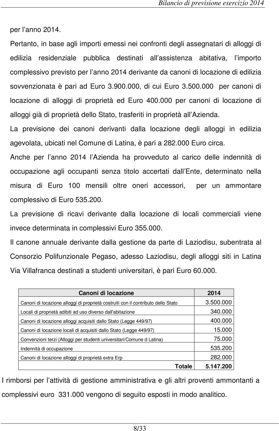 derivante da canoni di locazione di edilizia sovvenzionata è pari ad Euro 3.900.000, di cui Euro 3.500.000 per canoni di locazione di alloggi di proprietà ed Euro 400.