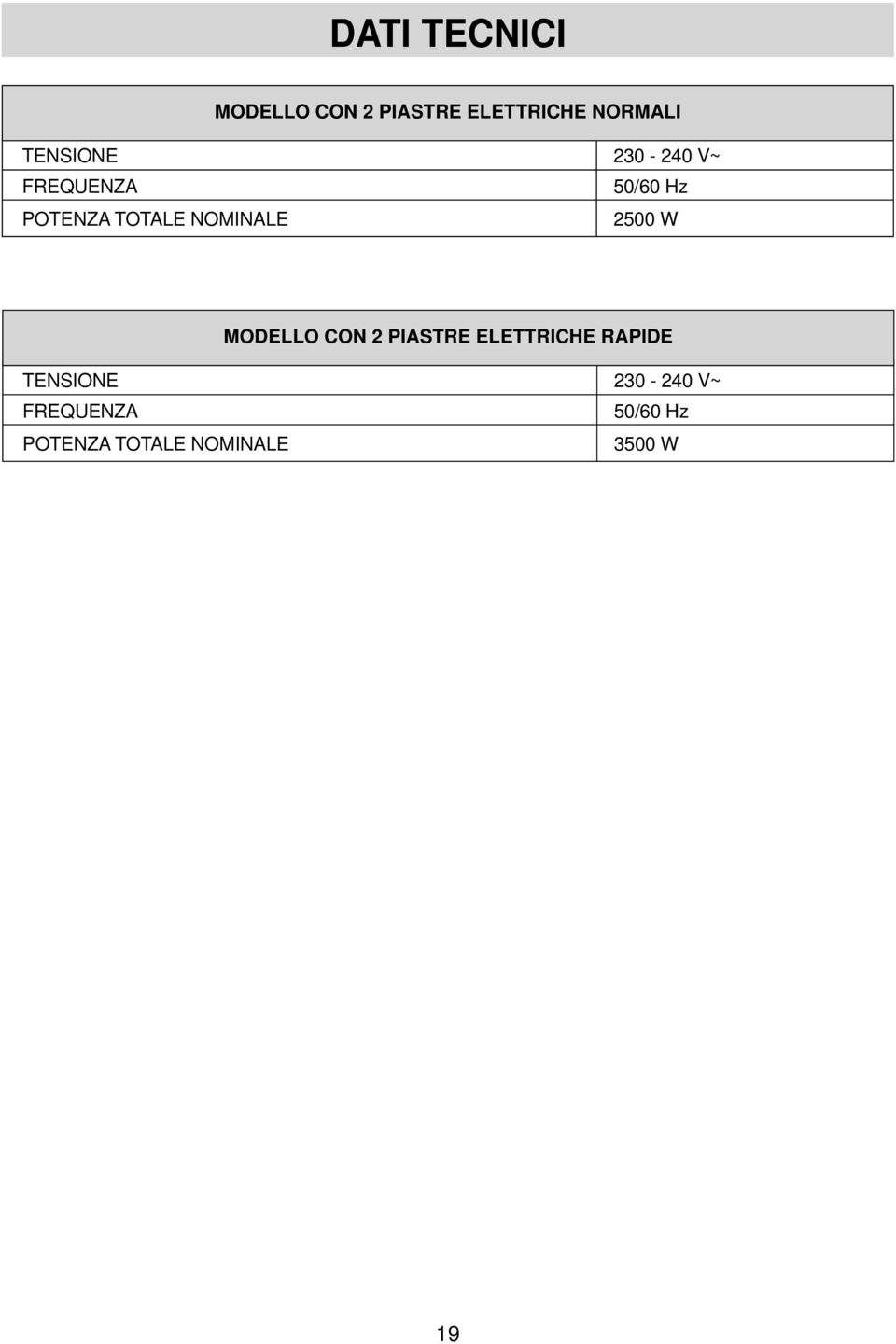 NOMINALE 2500 W MODELLO CON 2 PIASTRE ELETTRICHE RAPIDE 