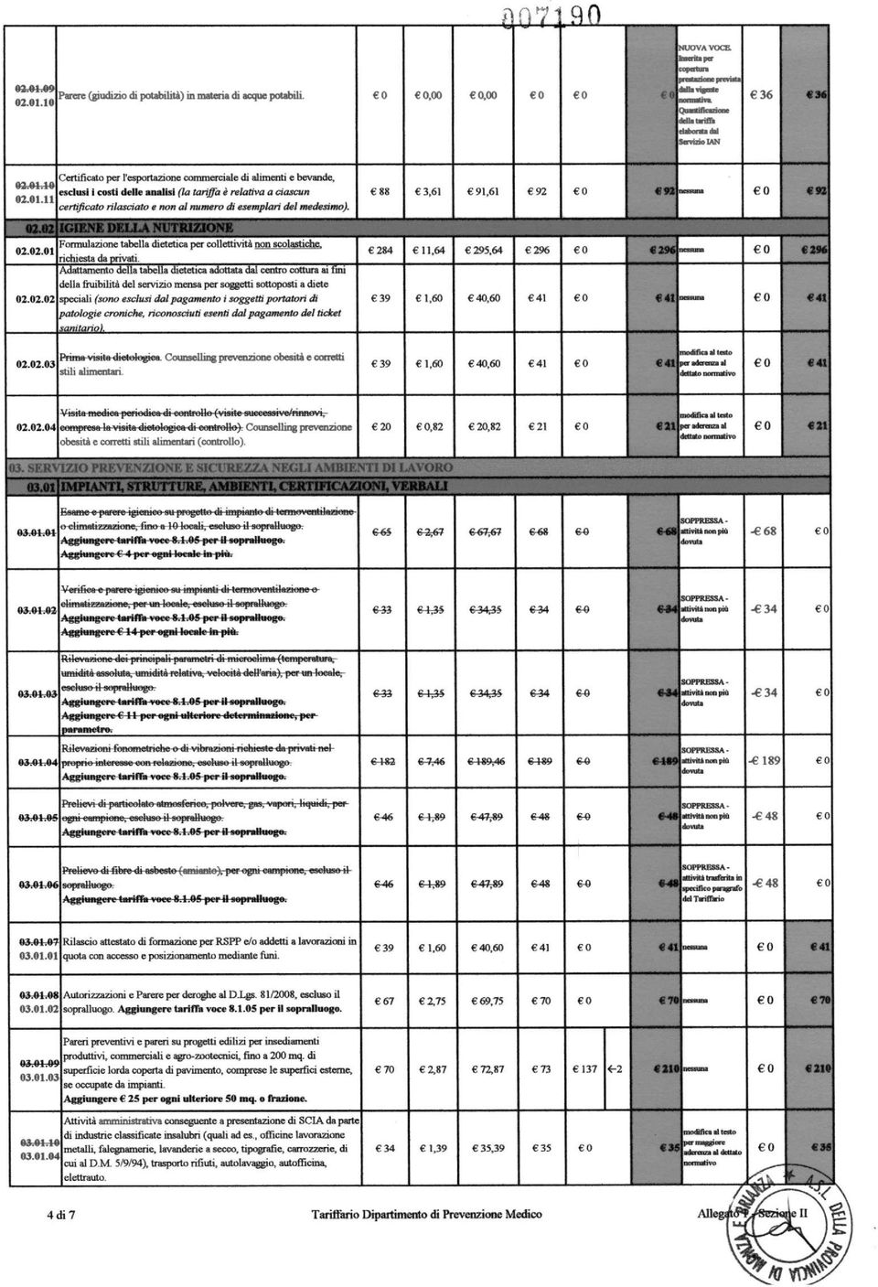 alimenti e bevande, 03.01.10 esclusi 1 costi delle analisi (la tariffa è relativa a ciascun 88 3,61 91,61 92 0 92 nessuna 0 92 02.01.11 certificato rilasciato e non al numero di esemplari del medesimo).