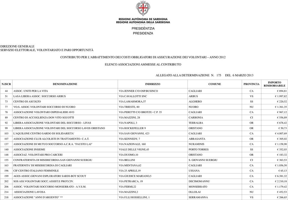 361,35 78 ASSOCIAZIONE VOLONTARI OSPE