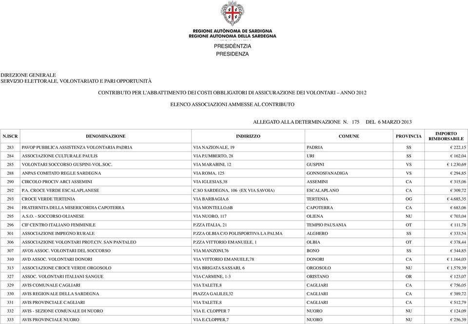 SO SARDEGNA, 106 (EX VIA SAVOIA) ESCALAPLANO CA 309,72 293 CROCE VERDE TERTENIA VIA BARBAGIA,6 TERTENIA OG 4.