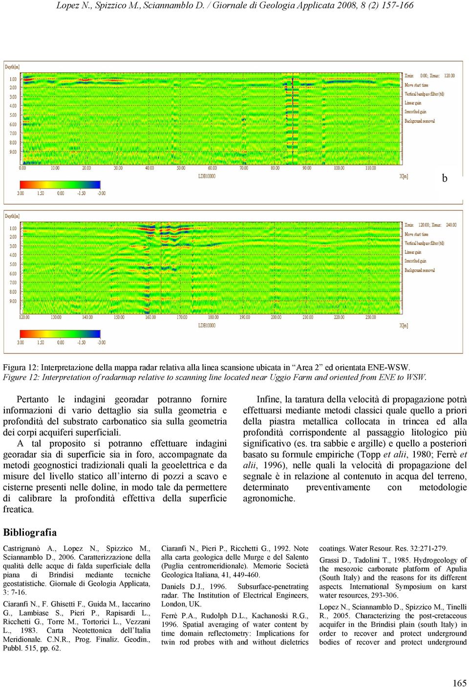 Figure 12: Interpretation of radarmap relative to scanning line located near Uggio Farm and oriented from ENE to WSW.