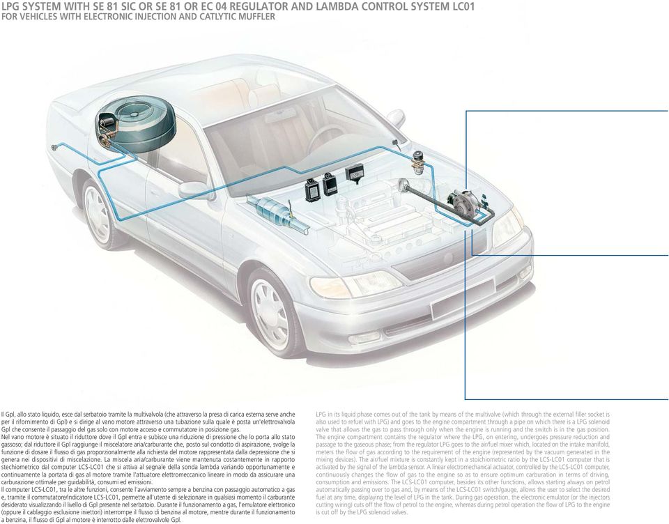 consente il passaggio del gas solo con motore acceso e commutatore in posizione gas.