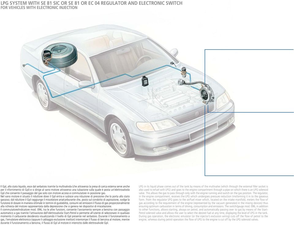 del gas solo con motore acceso e commutatore in posizione gas.