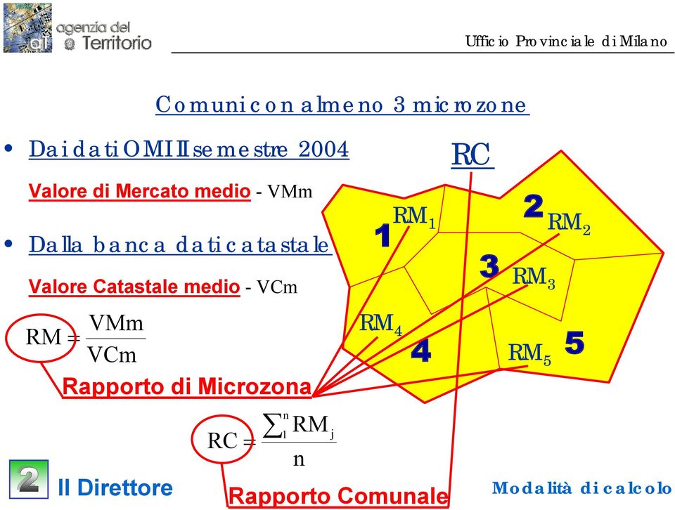 Valore Catastale medio -VCm VMm RM = VCm Rapporto di Microzona RC = n 1