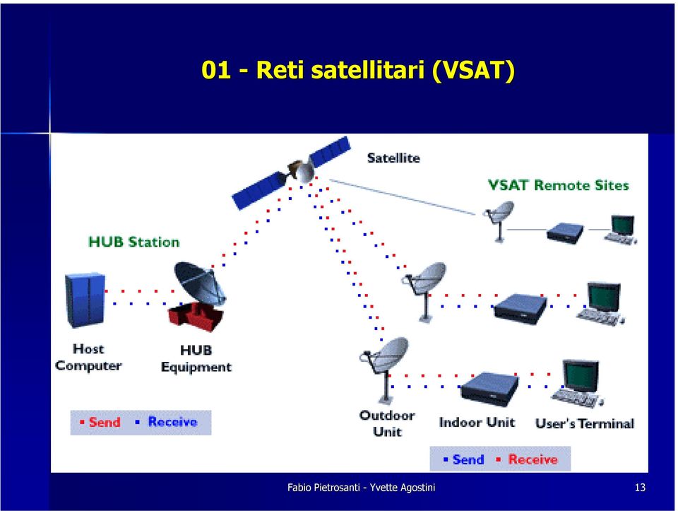 (VSAT) Fabio