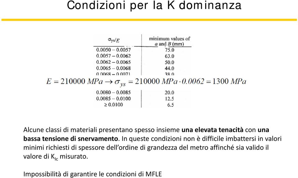 Inqueste condizioni non è difficile imbattersi in valori minimi richiesti di spessore