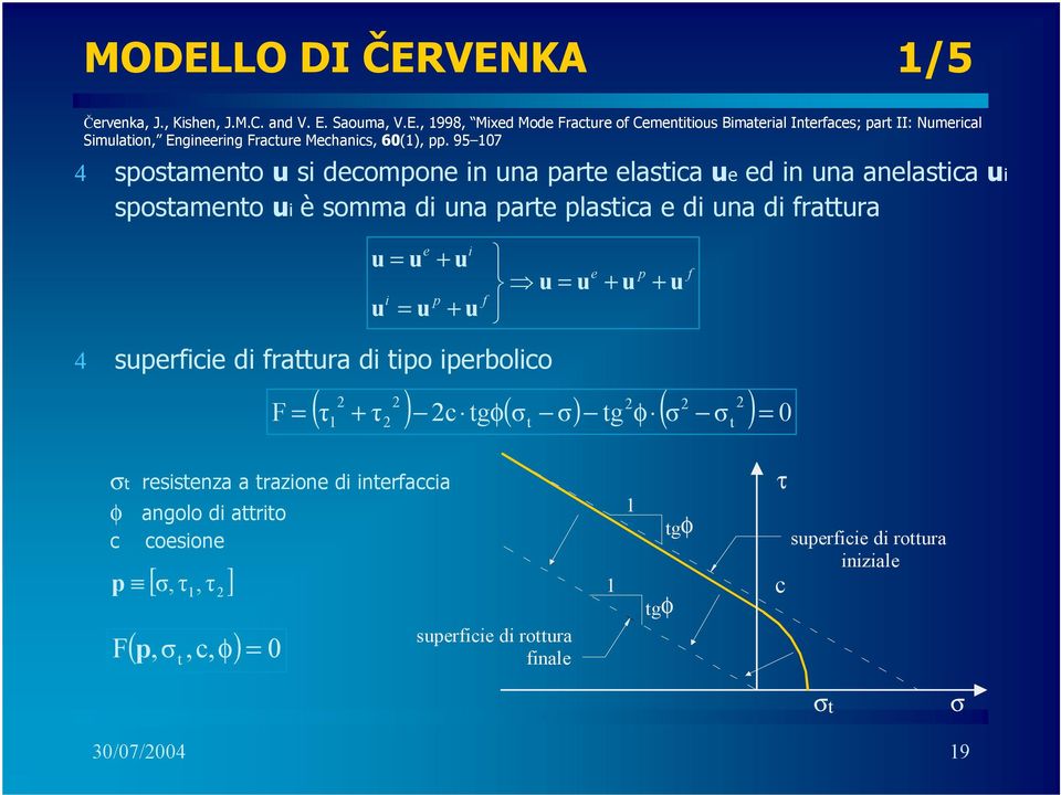 p + f 4 sperficie di frara di ipo iperbolico F ( τ + τ ) c gφ( ) g φ ( ) φ resiseza a razioe di ierfaccia agolo di ario c coesioe p [,