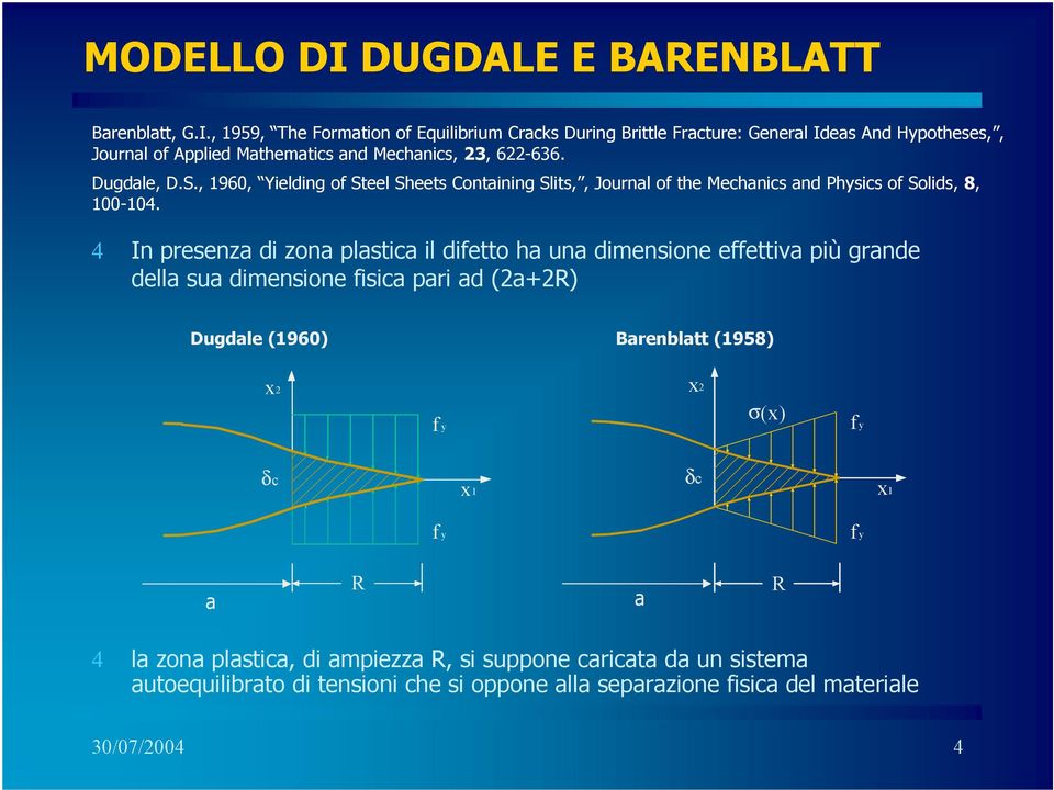 4 I preseza di zoa plasica il difeo ha a dimesioe effeiva più grade della sa dimesioe fisica pari ad (a+r) Dgdale (96) Barebla (958) x f y x (x) f y