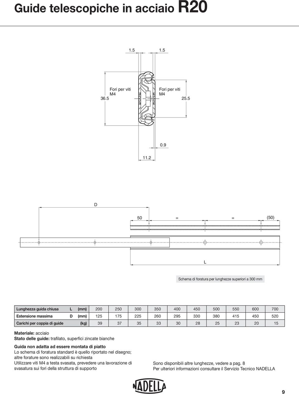 28 380 415 4 520 25 23 20 15 Guida non adatta ad essere montata di piatto o schema di foratura standard è quello riportato nel disegno;