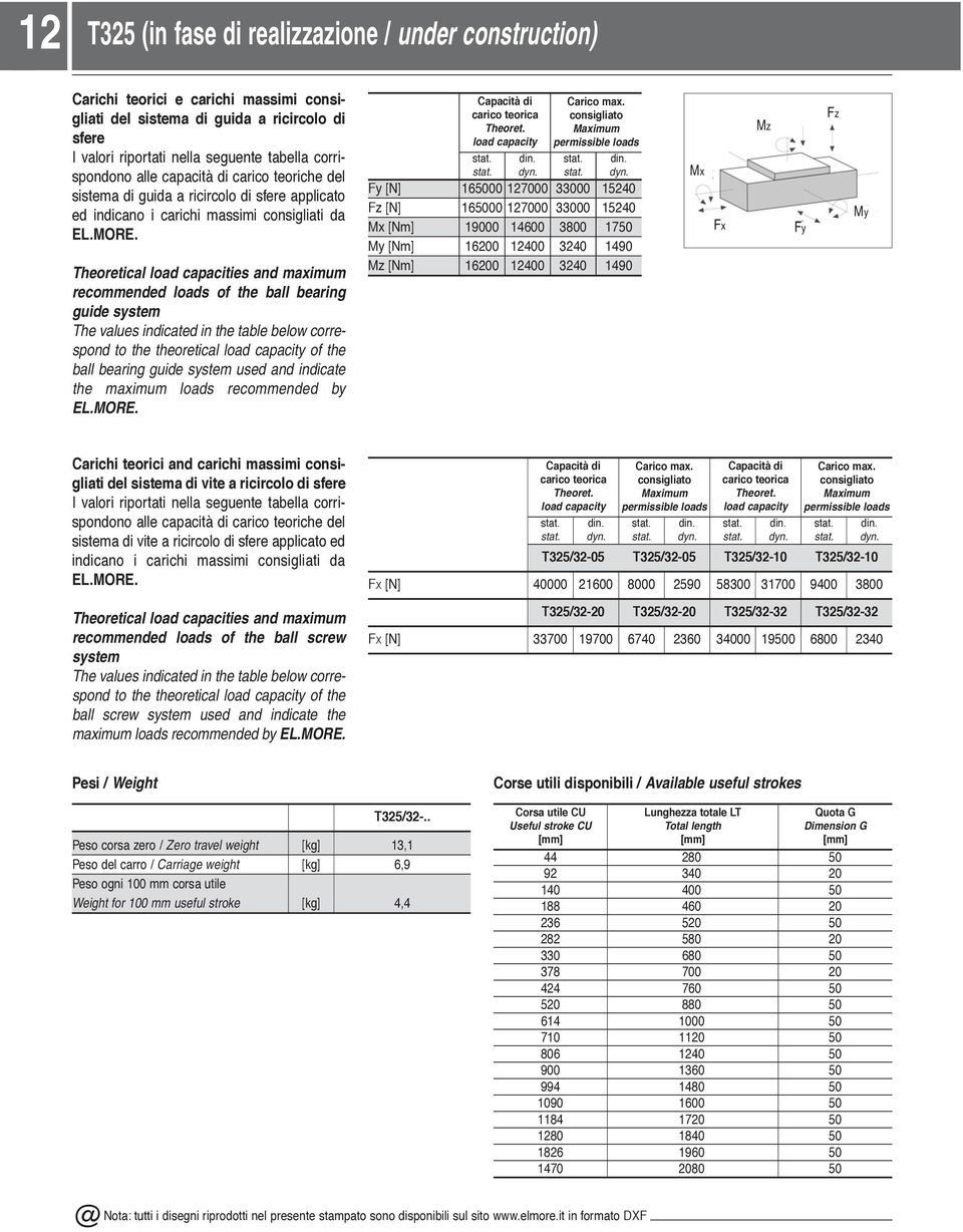 Theoretical load capacities and maximum recommended loads of the ball bearing guide system The values indicated in the table below correspond to the theoretical load capacity of the ball bearing