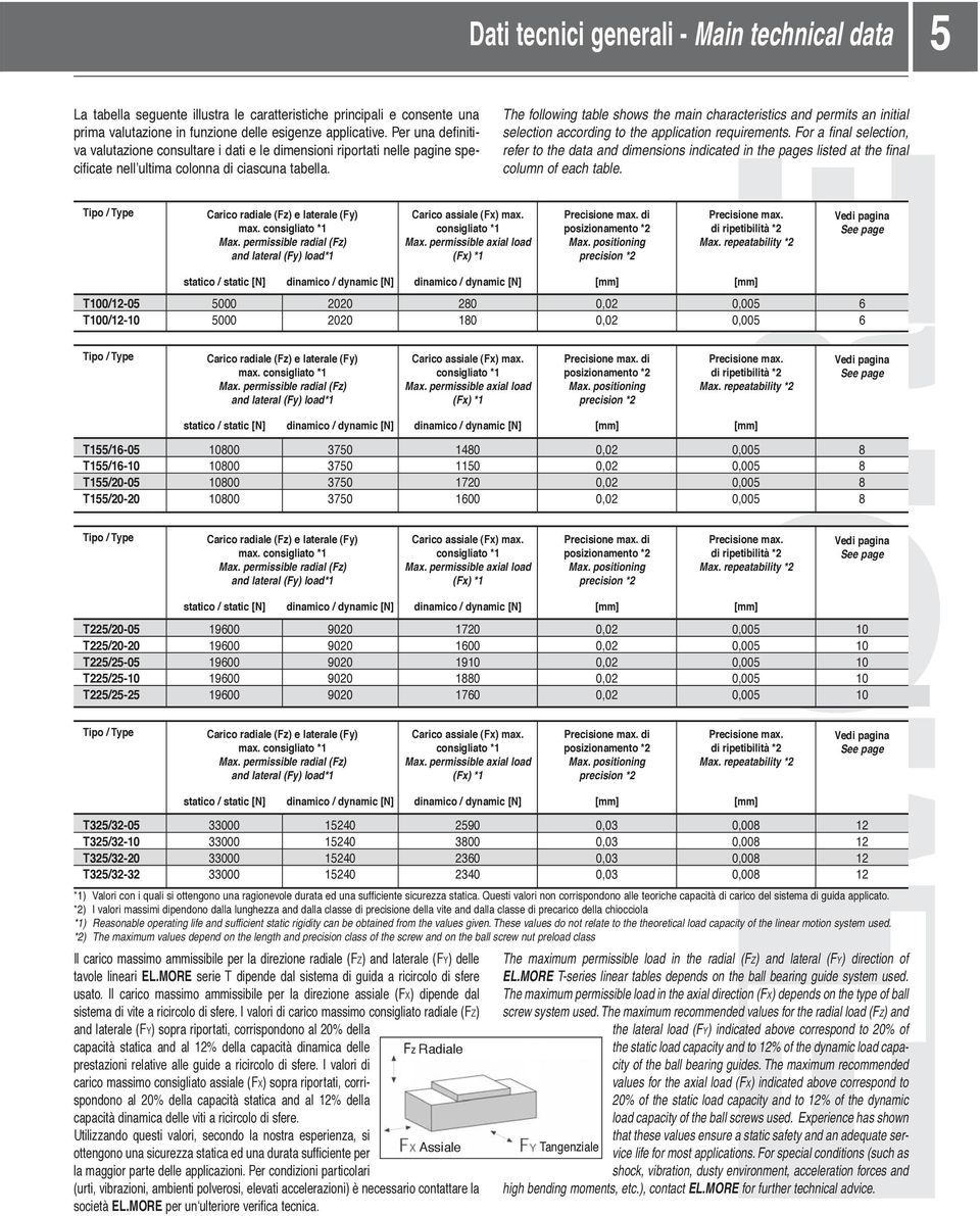 The following table shows the main characteristics and permits an initial selection according to the application requirements.