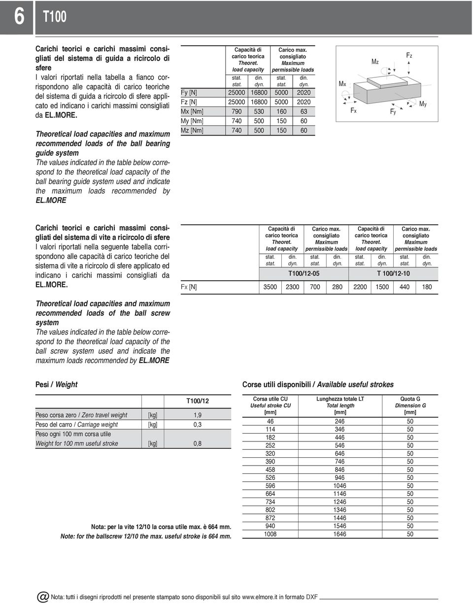 Theoretical load capacities and maximum recommended loads of the ball bearing guide system The values indicated in the table below correspond to the theoretical load capacity of the ball bearing