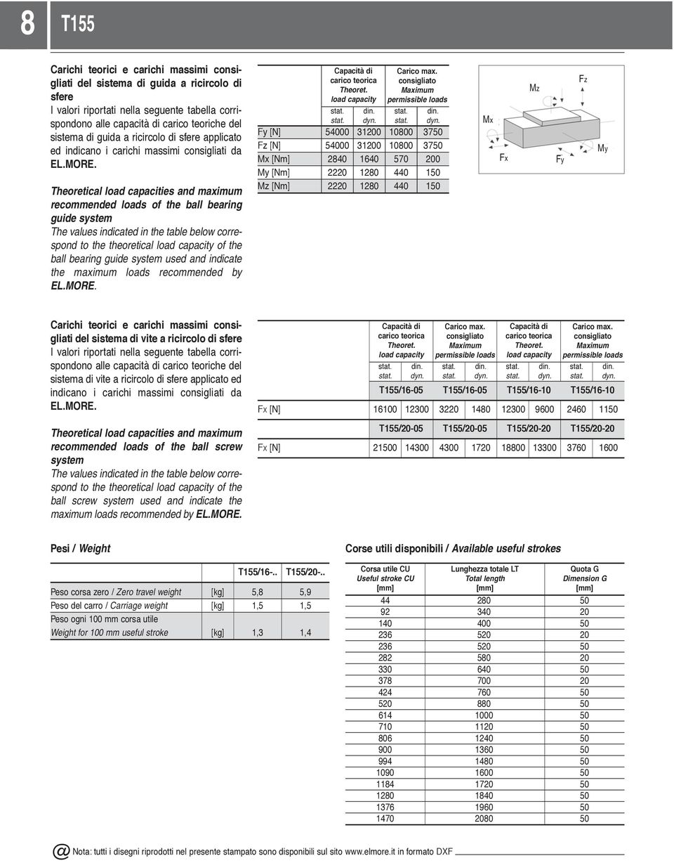 Theoretical load capacities and maximum recommended loads of the ball bearing guide system The values indicated in the table below correspond to the theoretical load capacity of the ball bearing