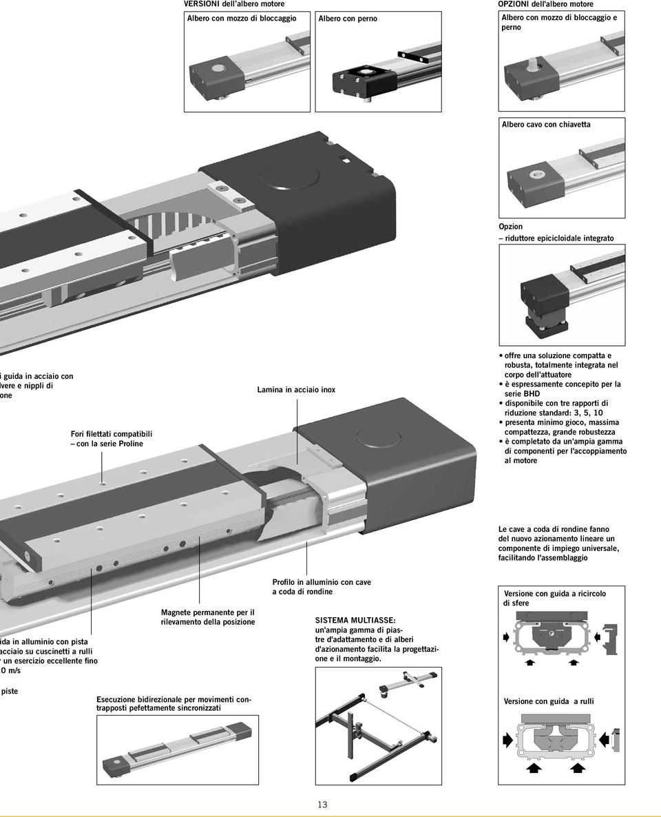 dell'attuatore è espressamente concepito per la serie BHD disponibile con tre rapporti di riduzione standard: 3, 5, 10 presenta minimo gioco, massima compattezza, grande robustezza è completato da