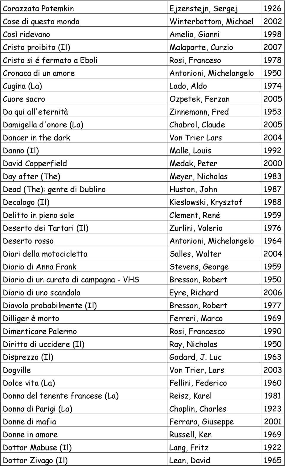 Chabrol, Claude 2005 Dancer in the dark Von Trier Lars 2004 Danno (Il) Malle, Louis 1992 David Copperfield Medak, Peter 2000 Day after (The) Meyer, Nicholas 1983 Dead (The): gente di Dublino Huston,