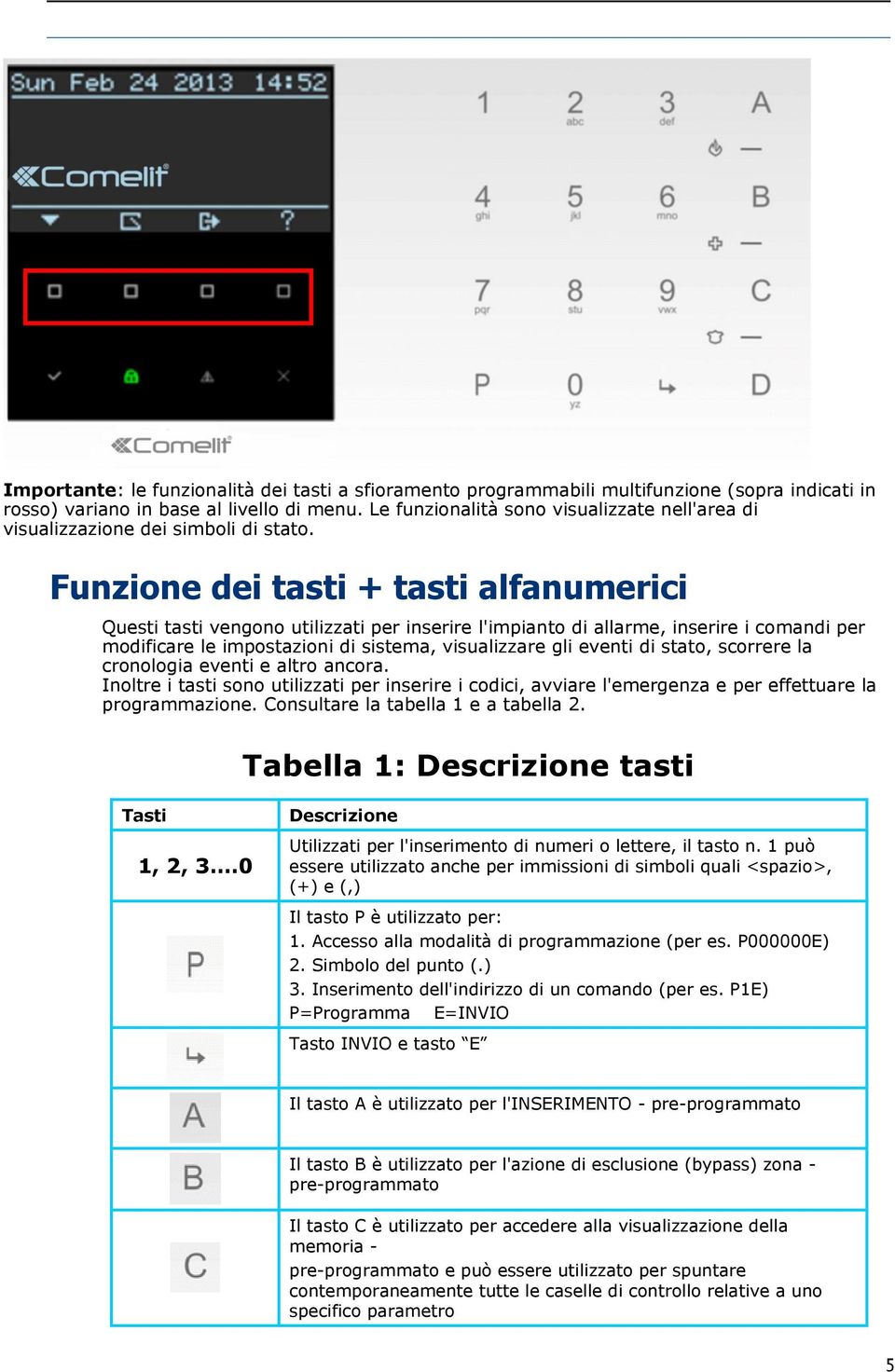 Funzione dei tasti + tasti alfanumerici Questi tasti vengono utilizzati per inserire l'impianto di allarme, inserire i comandi per modificare le impostazioni di sistema, visualizzare gli eventi di