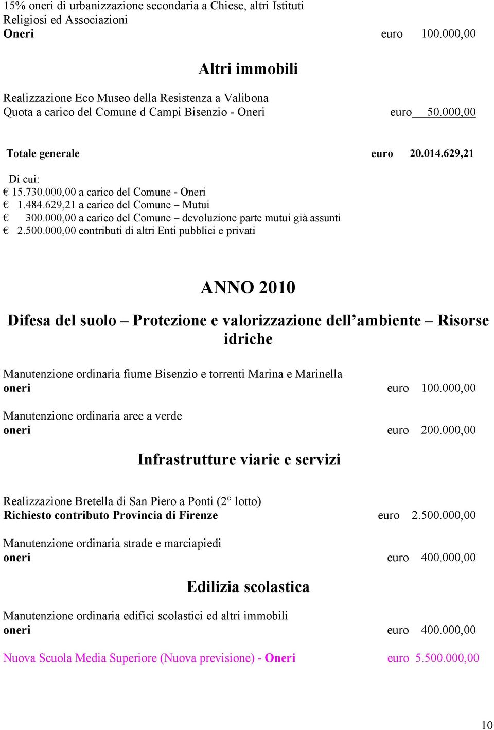 000,00 a carico del Comune - 1.484.629,21 a carico del Comune Mutui 300.000,00 a carico del Comune devoluzione parte mutui già assunti 2.500.