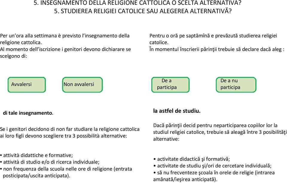 În momentul înscrierii părinţii trebuie să declare dacă aleg : Avvalersi Non avvalersi De a participa De a nu participa di tale insegnamento. la astfel de studiu.