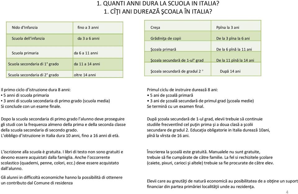 Scuola secondaria di 1 grado da 11 a 14 anni Şcoala secundară de 1-ul grad De la 11 pînă la 14 ani Scuola secondaria di 2 grado oltre 14 anni Şcoala secundară de gradul 2 După 14 ani Il primo ciclo d