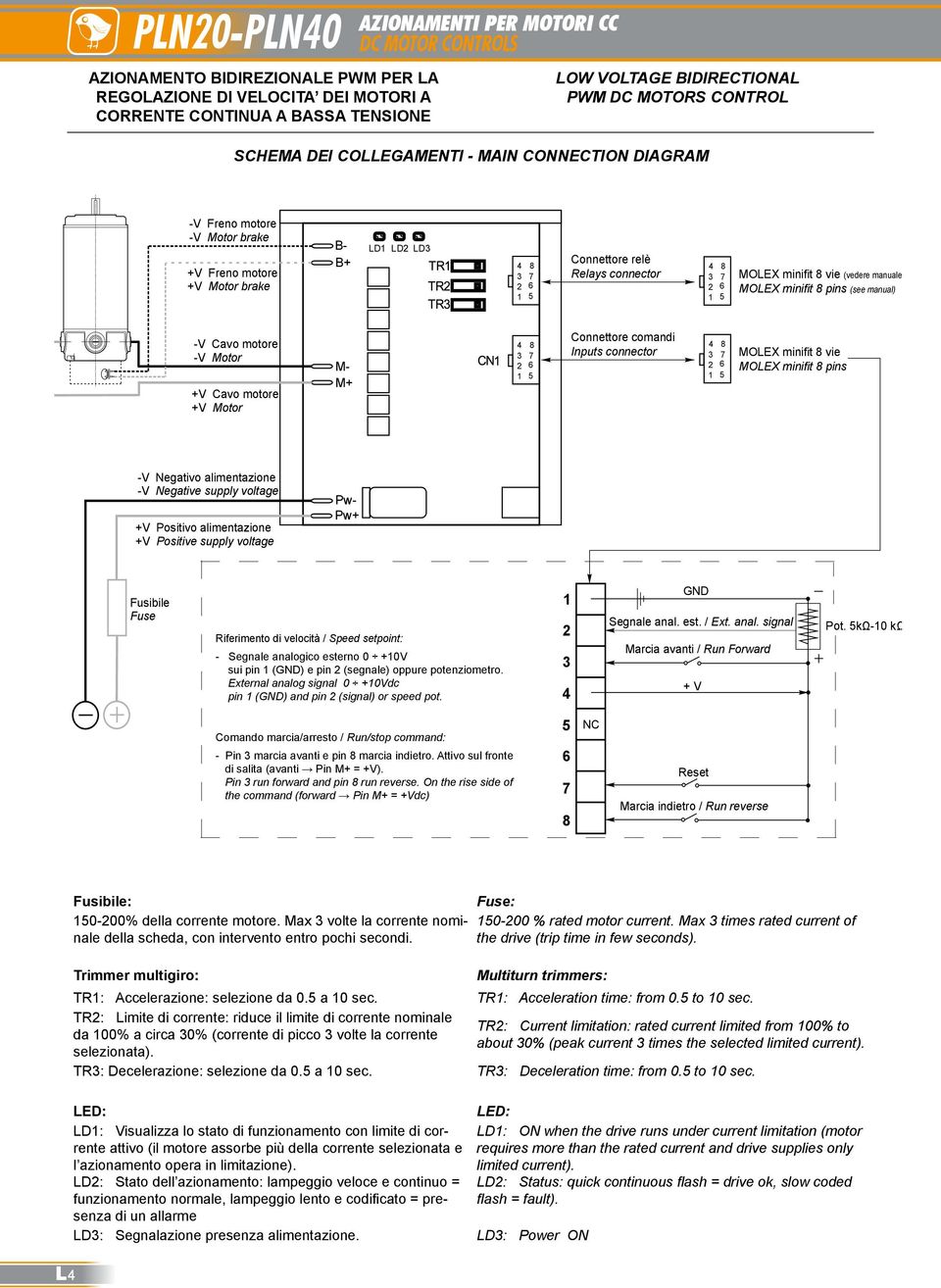 vie (vedere manuale) MOLEX minifit 8 pins (see manual) -V Cavo motore -V Motor +V Cavo motore +V Motor M- M+ Connettore comandi 4 8 4 8 3 7 Inputs connector 3 7 2 6 2 6 1 5 1 5 MOLEX minifit 8 vie