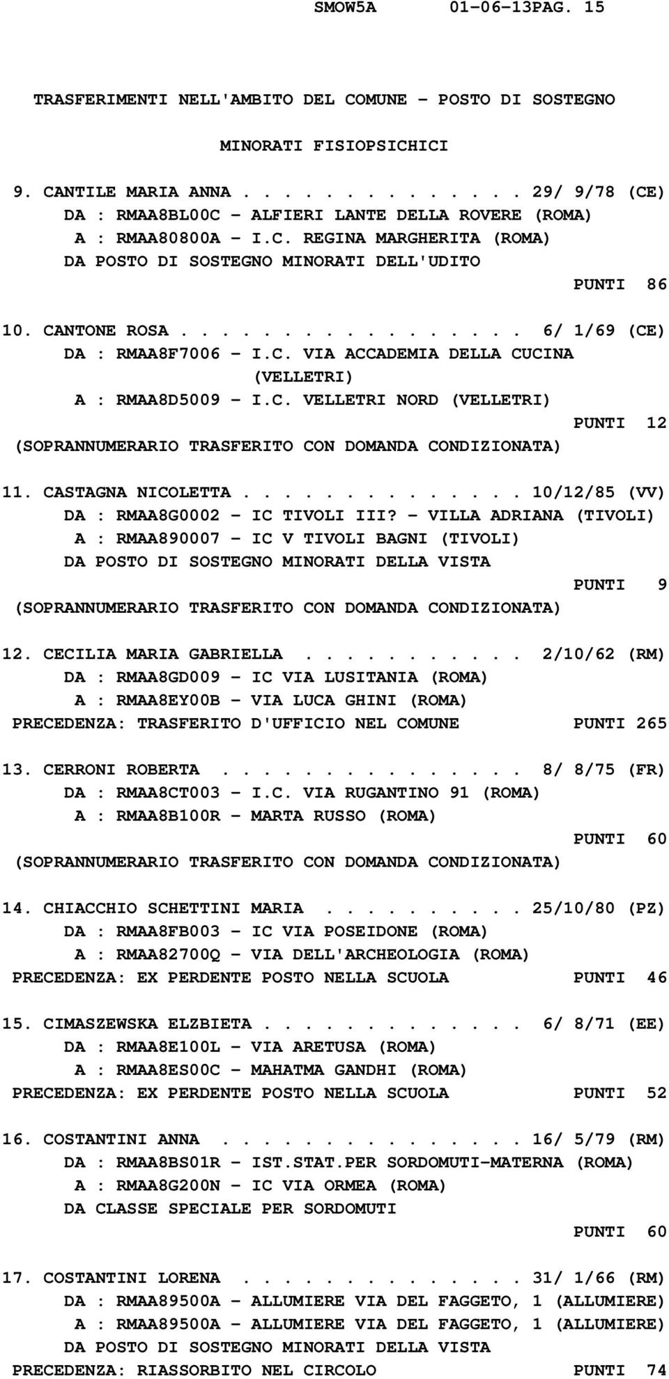 ................ 6/ 1/69 (CE) DA : RMAA8F7006 - I.C. VIA ACCADEMIA DELLA CUCINA (VELLETRI) A : RMAA8D5009 - I.C. VELLETRI NORD (VELLETRI) PUNTI 12 (SOPRANNUMERARIO TRASFERITO CON DOMANDA CONDIZIONATA) 11.