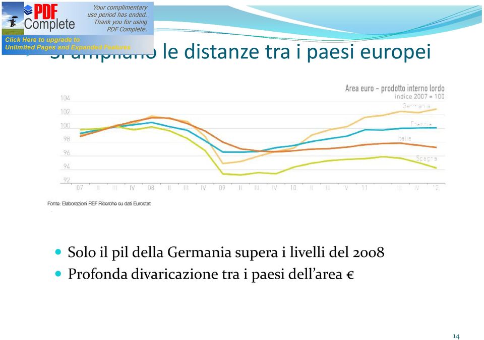 supera i livelli del 2008 Profonda