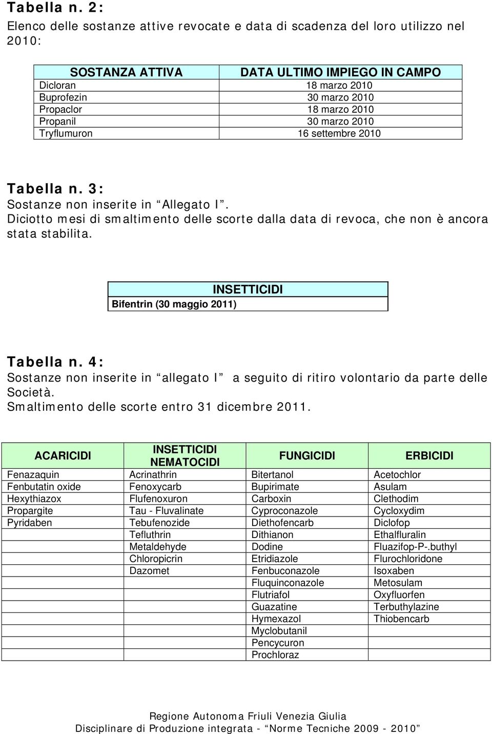 2010 Propanil 30 marzo 2010 Tryflumuron 16 settembre 2010  3: Sostanze non inserite in Allegato I. Diciotto mesi di smaltimento delle scorte dalla data di revoca, che non è ancora stata stabilita.