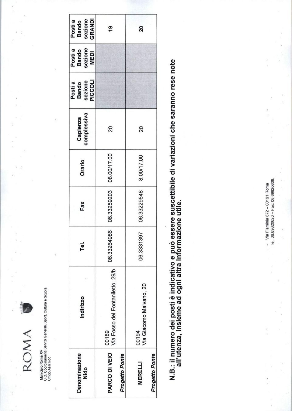 insieme ad ogni altra informazione utile. MEDI GRANDI ROMA Denominazione Nido Indirizzo Tel.