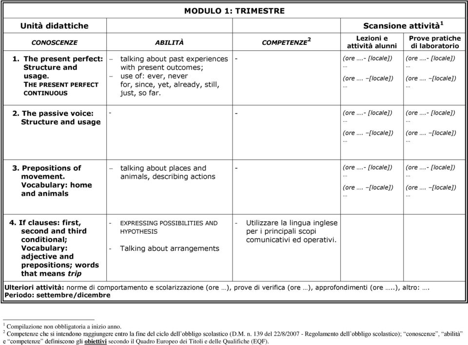 [locale]) Prove pratiche di laboratorio (ore. [locale]) (ore. [locale]) 2. The passive voice: Structure and usage (ore. [locale]) (ore. [locale]) (ore. [locale]) (ore. [locale]) 3.