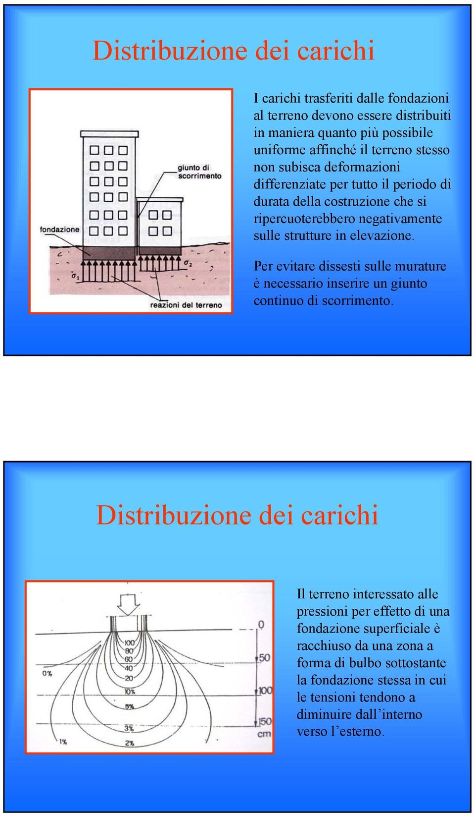 Per evitare dissesti sulle murature è necessario inserire un giunto continuo di scorrimento.