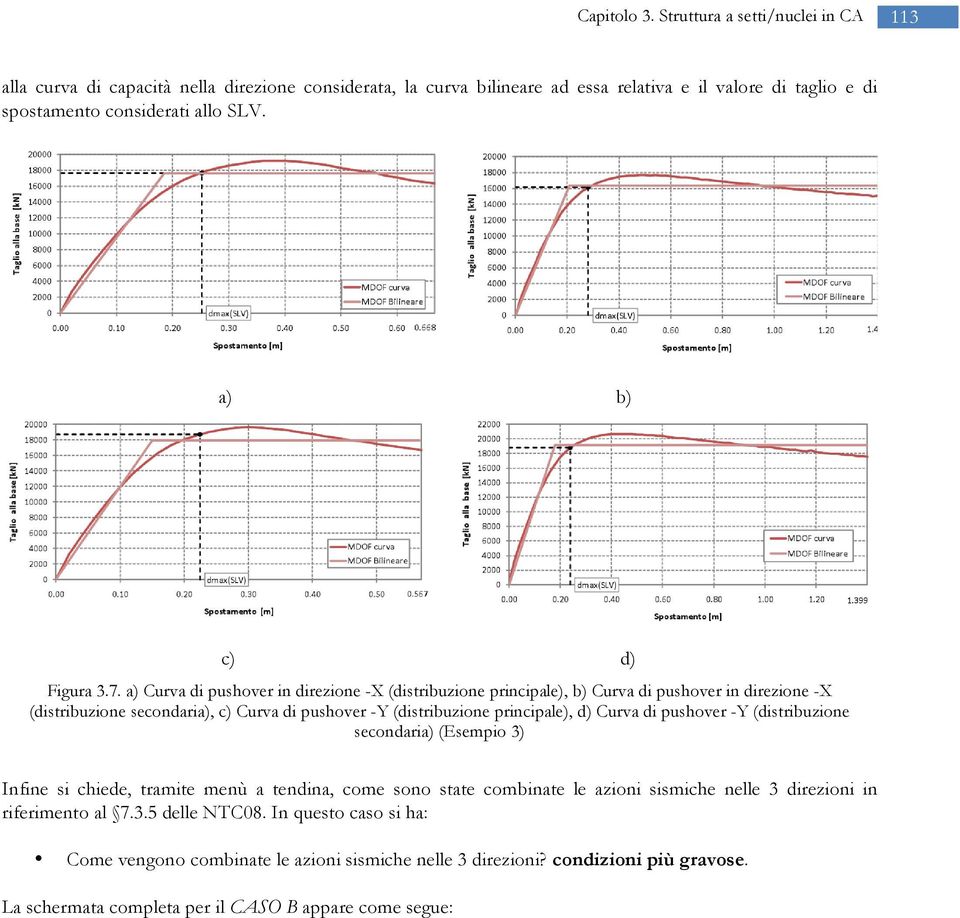 a) b) c) d) Figura 3.7.