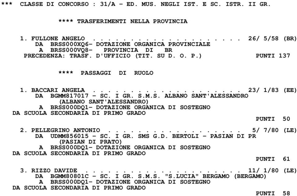 . I GR. S.M.S. ALBANO SANT'ALESSANDRO (ALBANO SANT'ALESSANDRO) A BRSS000DQ1- DOTAZIONE ORGANICA DI SOSTEGNO DA SCUOLA SECONDARIA DI PRIMO GRADO PUNTI 50 2. PELLEGRINO ANTONIO.