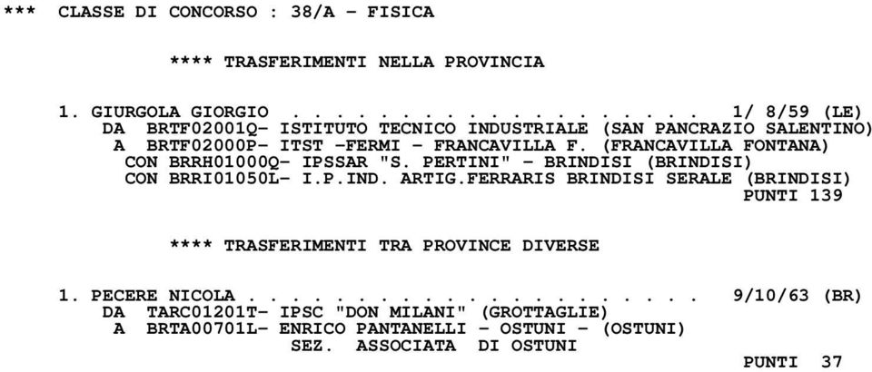 (FRANCAVILLA FONTANA) CON BRRH01000Q- IPSSAR "S. PERTINI" - BRINDISI (BRINDISI) CON BRRI01050L- I.P.IND. ARTIG.