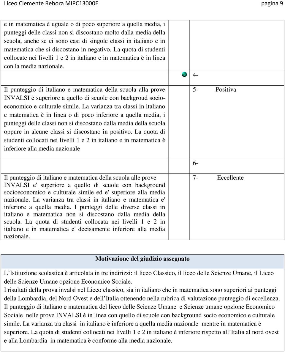 Il punteggio di italiano e matematica della scuola alla prove INVALSI è superiore a quello di scuole con backgroud socioeconomico e culturale simile.