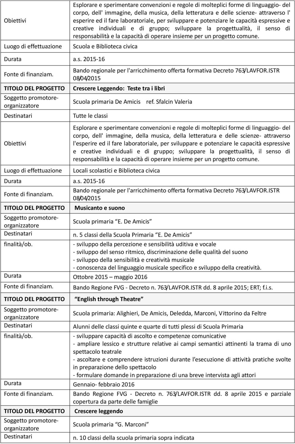 progetto comune. Scuola e Biblioteca civica Bando regionale per l'arricchimento offerta formativa Decreto 763/LAVFOR.ISTR 08/04/2015 Crescere Leggendo: Teste tra i libri Scuola primaria De Amicis ref.