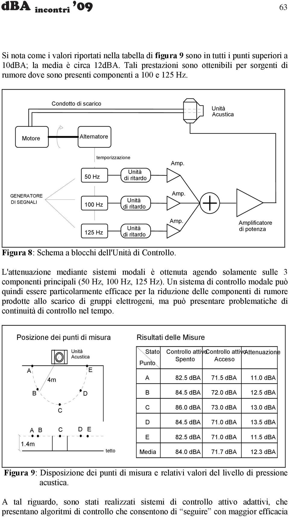 GENERATORE DI SEGNALI 100 Hz Unità di ritardo Amp. 125 Hz Unità di ritardo Amp. Amplificatore di potenza Figura 8: Schema a blocchi dell'unità di Controllo.