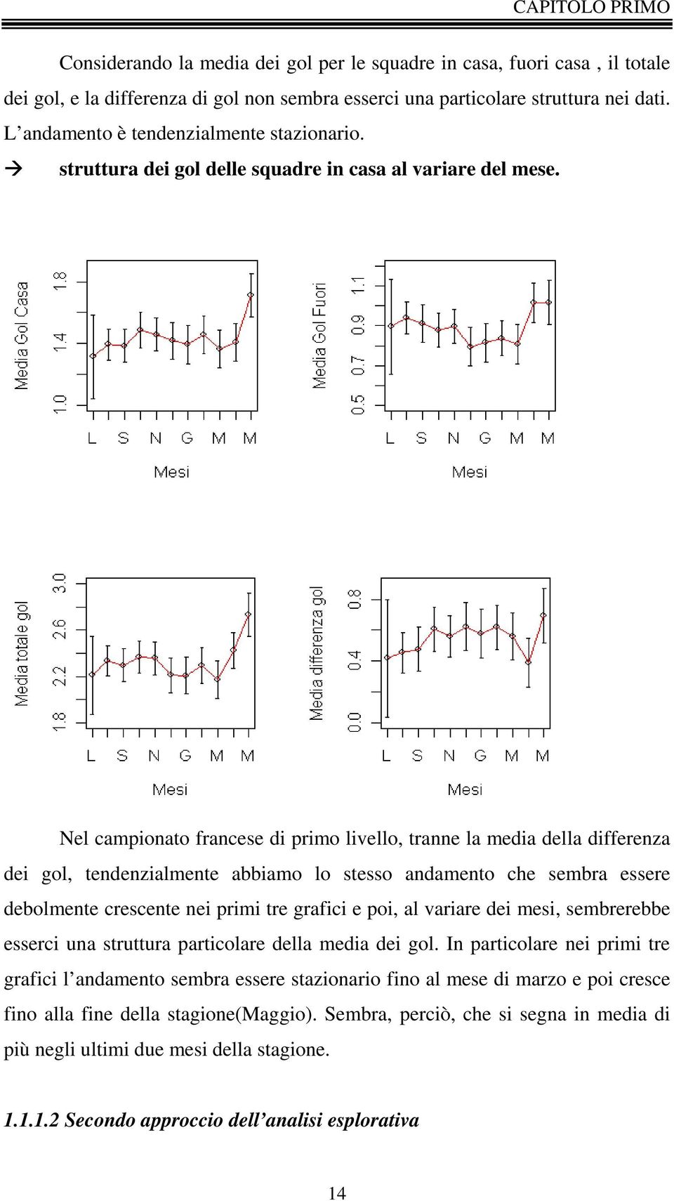 Nel campionato francese di primo livello, tranne la media della differenza dei gol, tendenzialmente abbiamo lo stesso andamento che sembra essere debolmente crescente nei primi tre grafici e poi, al