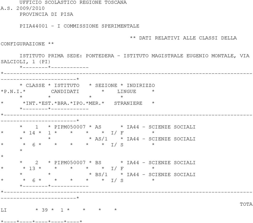 CLASSI DELLA ISTITUTO PRIMA SEDE: PONTEDERA - ISTITUTO MAGISTRALE EUGENIO MONTALE, VIA SALCIOLI, 1 (PI) CLASSE ISTITUTO SEZIONE