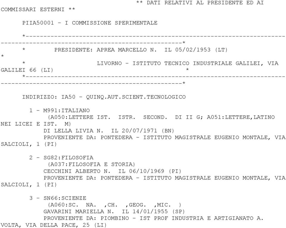 IL 05/02/1953 (LT) LIVORNO - ISTITUTO TECNICO INDUSTRIALE GALILEI, VIA GALILEI 66 (LI) ------------------------------------------------------------------------- --------------------------- INDIRIZZO: