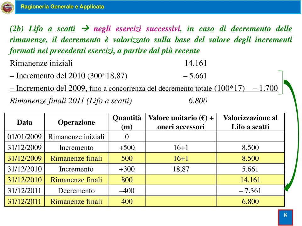 700 Rimanenze finali 2011 (Lifo a scatti) 6.