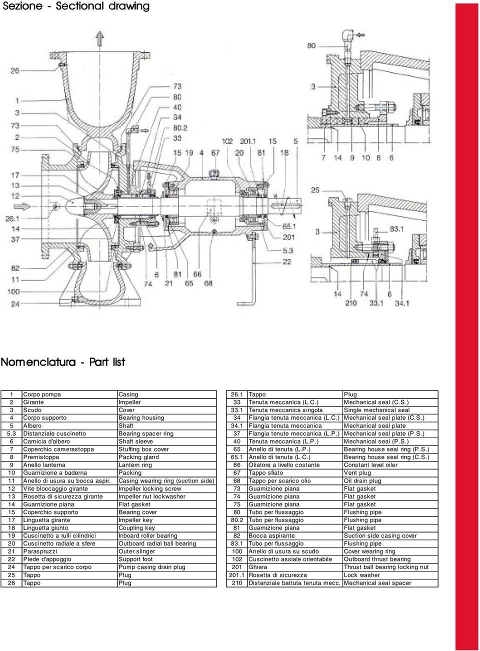 1 Flangia tenuta meccanica Mechanical seal plate 5.3 Distanziale cuscinetto Bearing spacer ring 37 Flangia tenute meccanica (L.P.) Mechanical seal plate (P.S.