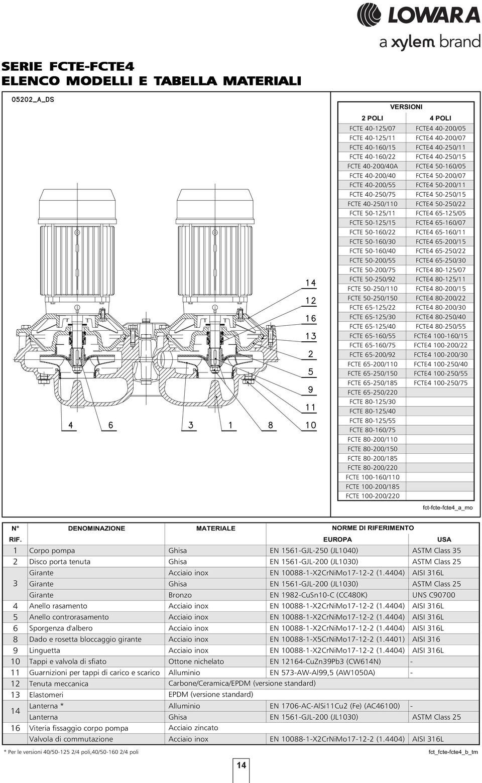 40-250/110 FCTE4 50-250/22 FCTE 50-125/11 FCTE4 65-125/05 FCTE 50-125/15 FCTE4 65-160/07 FCTE 50-160/22 FCTE4 65-160/11 FCTE 50-160/30 FCTE4 65-200/15 FCTE 50-160/40 FCTE4 65-250/22 FCTE 50-200/55