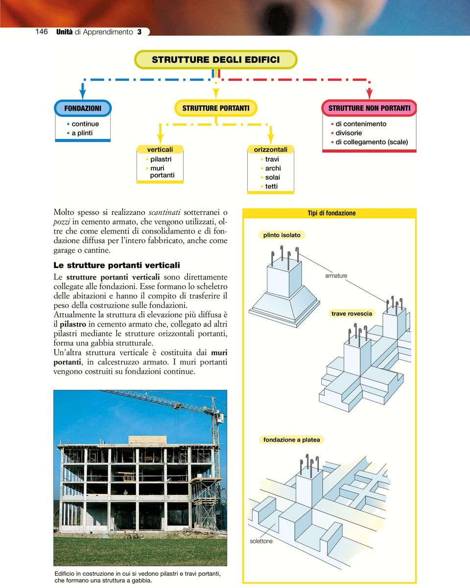 fondazione diffusa per l intero fabbricato, anche come garage o cantine. Le strutture portanti verticali Le strutture portanti verticali sono direttamente collegate alle fondazioni.