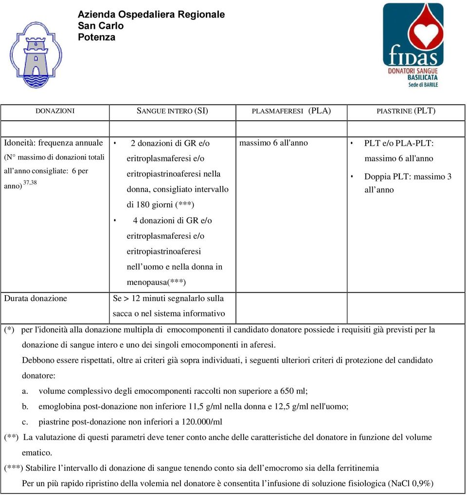 in menopausa(***) Se > 12 minuti segnalarlo sulla sacca o nel sistema informativo massimo 6 all'anno PLT e/o PLA-PLT: massimo 6 all'anno Doppia PLT: massimo 3 all anno (*) per l'idoneità alla