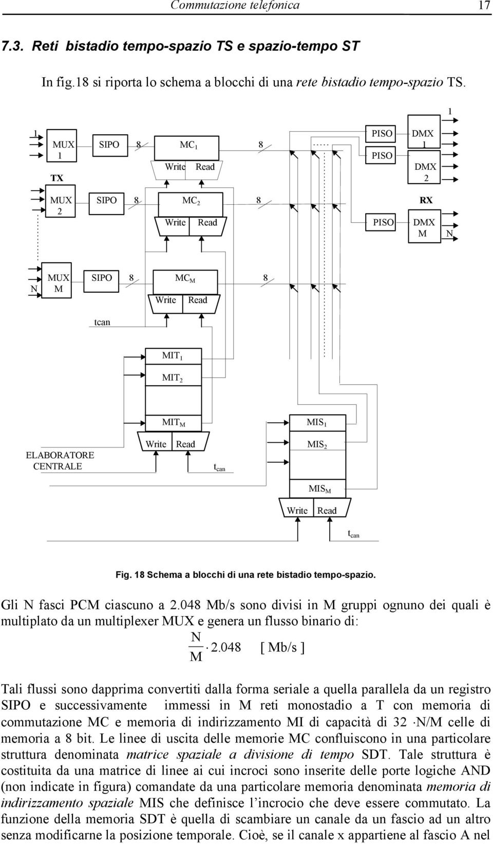 Read MIS 2 t can MIS M Write Read t can Fig. 18 Schema a blocchi di una rete bistadio tempo-spazio. Gli N fasci PCM ciascuno a 2.