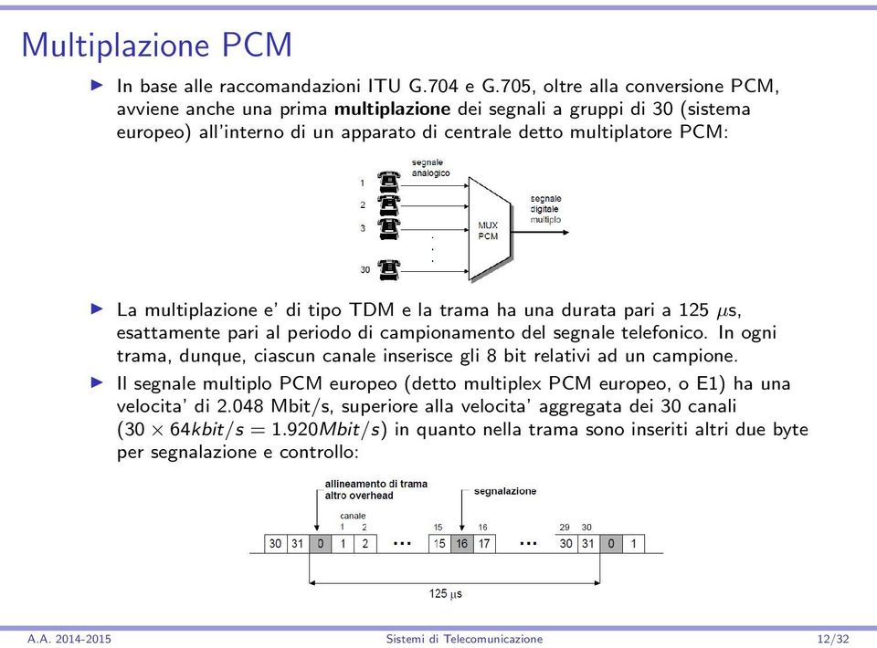 multiplazione e di tipo TDM e la trama ha una durata pari a 125 µs, esattamente pari al periodo di campionamento del segnale telefonico.