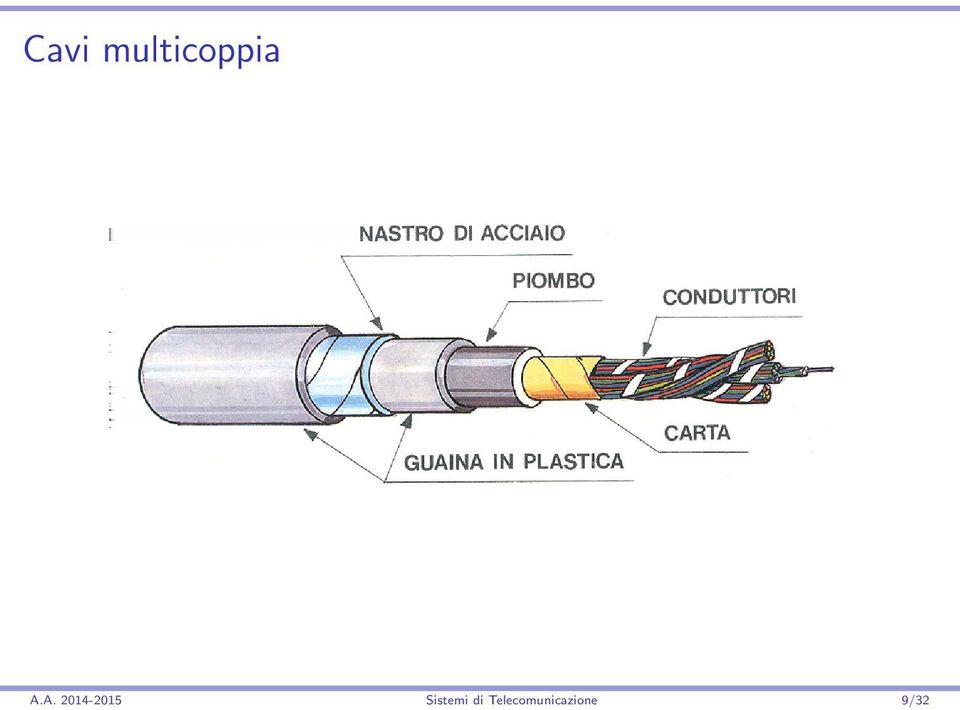 Sistemi di